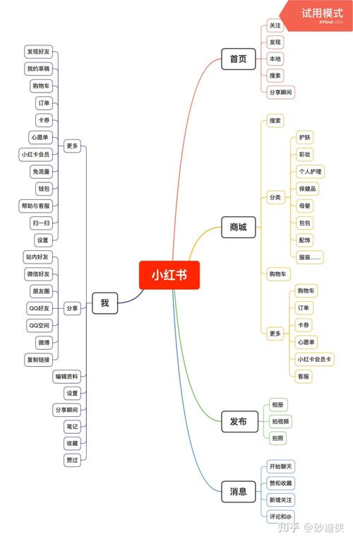 小红书刷赞原理