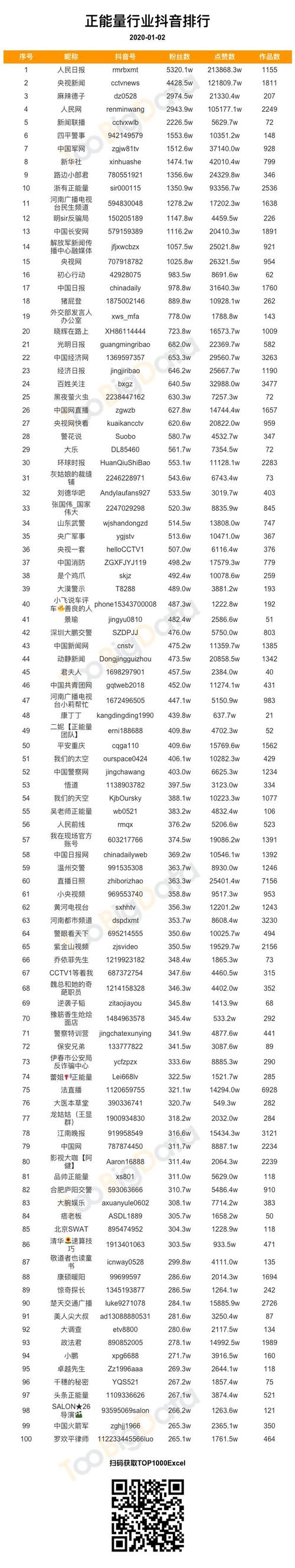 买抖音国际TikTok粉价格是多少,抖音国际TikTok粉价格详解：揭秘市场，助你一臂之力!